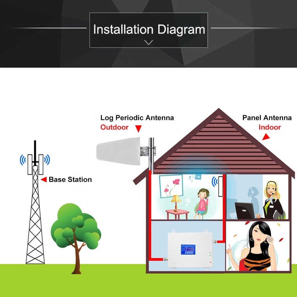 Promotion Hot sale dual band 900mhz 2100mhz cell phone signal booster gsm signal booster for 2G 3G 4G network booster